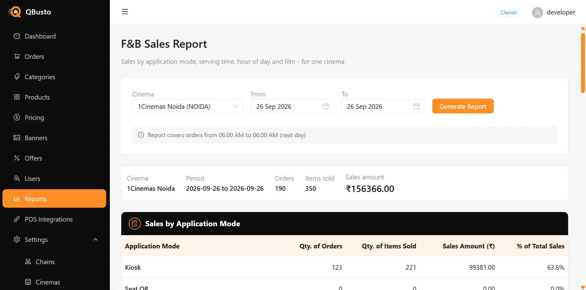 F&B sales report by application mode