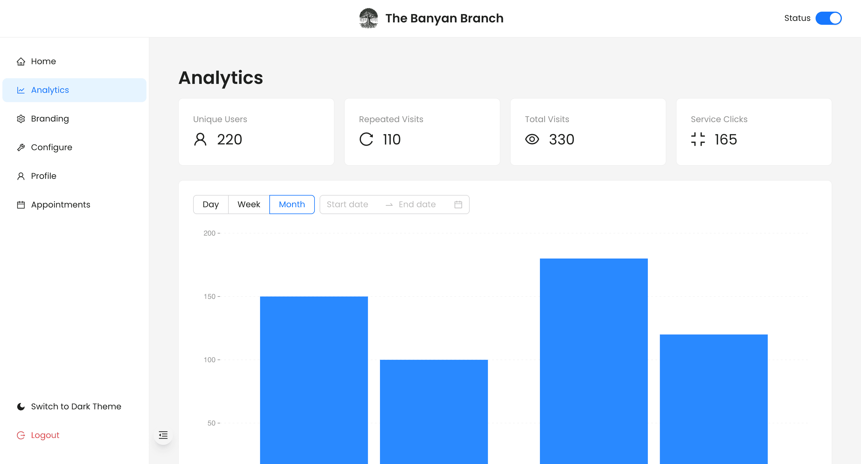 Admin dashboard, content view